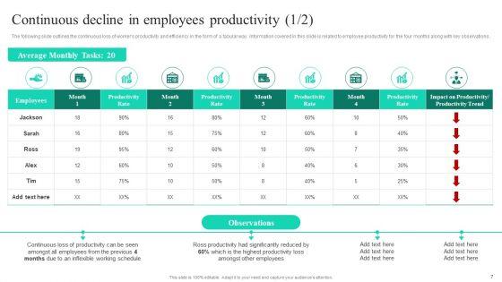 Adopting_Flexible_Work_Policy_To_Boost_Staff_Productivity_Ppt_PowerPoint_Presentation_Complete_Deck_With_Slides_Slide_7.jpg