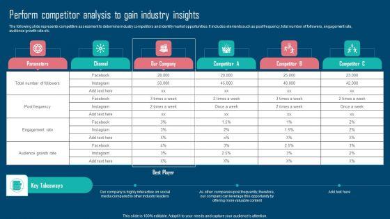 Adopting_IMC_Technique_To_Boost_Brand_Recognition_Perform_Competitor_Analysis_To_Gain_Industry_Insights_Rules_PDF_Slide_1.jpg