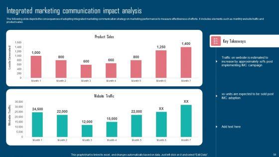 Adopting_IMC_Technique_To_Boost_Brand_Recognition_Ppt_PowerPoint_Presentation_Complete_Deck_With_Slides_Slide_58.jpg