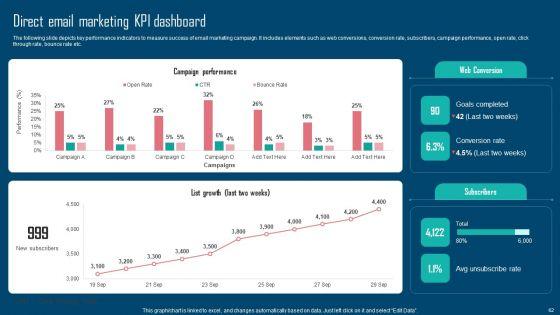 Adopting_IMC_Technique_To_Boost_Brand_Recognition_Ppt_PowerPoint_Presentation_Complete_Deck_With_Slides_Slide_62.jpg