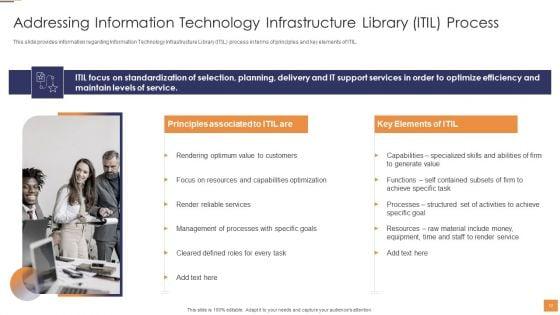Adopting_Information_Technology_Infrastructure_Library_ITIL_For_Agile_And_Devops_IT_Ppt_PowerPoint_Presentation_Complete_Deck_With_Slides_Slide_12.jpg