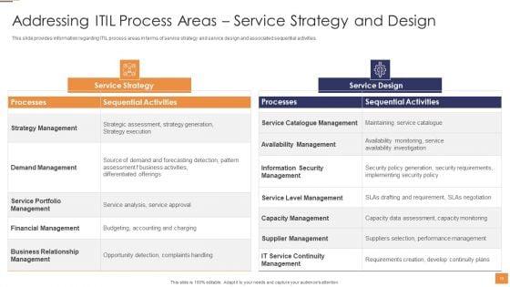 Adopting_Information_Technology_Infrastructure_Library_ITIL_For_Agile_And_Devops_IT_Ppt_PowerPoint_Presentation_Complete_Deck_With_Slides_Slide_13.jpg