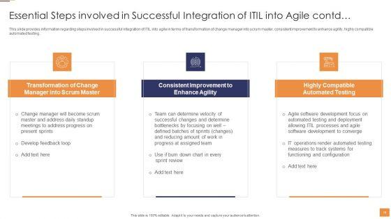 Adopting_Information_Technology_Infrastructure_Library_ITIL_For_Agile_And_Devops_IT_Ppt_PowerPoint_Presentation_Complete_Deck_With_Slides_Slide_19.jpg