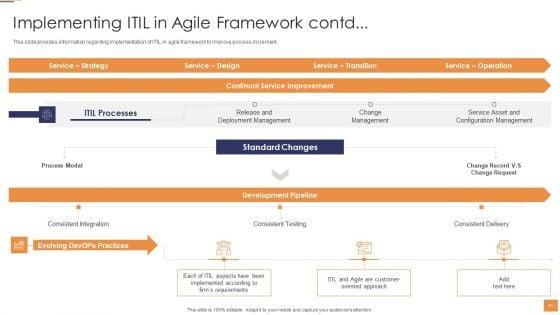 Adopting_Information_Technology_Infrastructure_Library_ITIL_For_Agile_And_Devops_IT_Ppt_PowerPoint_Presentation_Complete_Deck_With_Slides_Slide_21.jpg