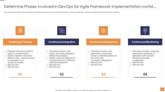 Adopting_Information_Technology_Infrastructure_Library_ITIL_For_Agile_And_Devops_IT_Ppt_PowerPoint_Presentation_Complete_Deck_With_Slides_Slide_27.jpg
