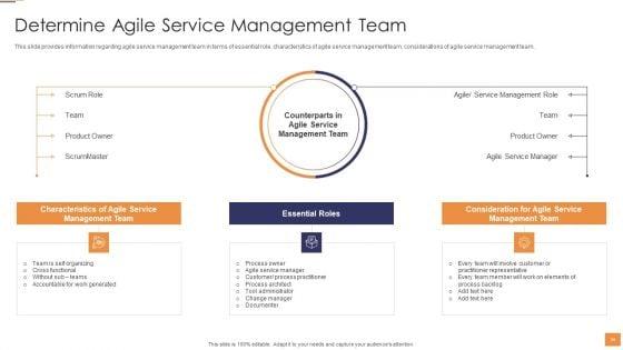 Adopting_Information_Technology_Infrastructure_Library_ITIL_For_Agile_And_Devops_IT_Ppt_PowerPoint_Presentation_Complete_Deck_With_Slides_Slide_34.jpg