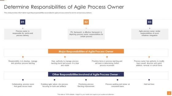 Adopting_Information_Technology_Infrastructure_Library_ITIL_For_Agile_And_Devops_IT_Ppt_PowerPoint_Presentation_Complete_Deck_With_Slides_Slide_35.jpg