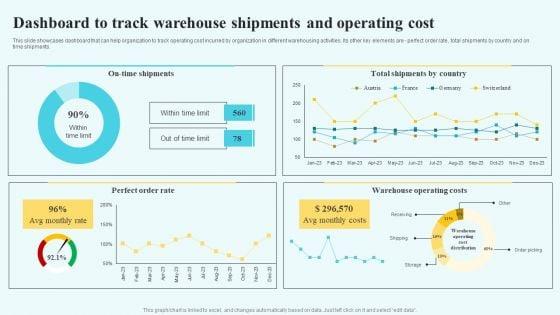 Adopting_Multiple_Tactics_To_Improve_Inventory_Optimization_Dashboard_To_Track_Warehouse_Shipments_And_Operating_Cost_Template_PDF_Slide_1.jpg