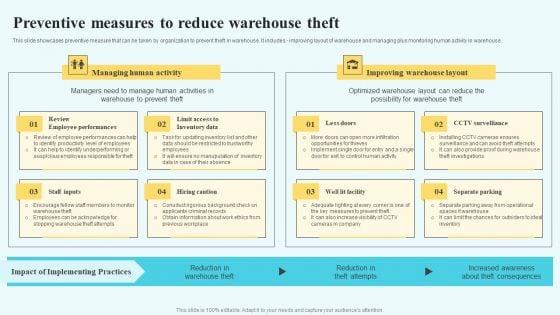 Adopting_Multiple_Tactics_To_Improve_Inventory_Optimization_Preventive_Measures_To_Reduce_Warehouse_Theft_Portrait_PDF_Slide_1.jpg