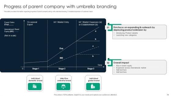 Adopting_Umbrella_Branding_To_Manage_Range_Of_Brand_Offerings_Ppt_PowerPoint_Presentation_Complete_Deck_With_Slides_Slide_14.jpg