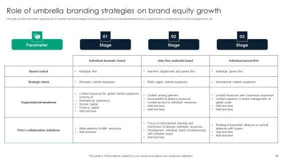 Adopting_Umbrella_Branding_To_Manage_Range_Of_Brand_Offerings_Ppt_PowerPoint_Presentation_Complete_Deck_With_Slides_Slide_15.jpg