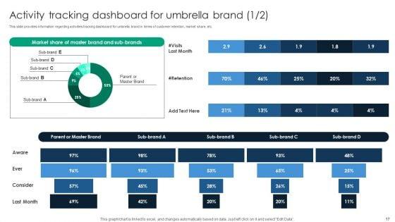 Adopting_Umbrella_Branding_To_Manage_Range_Of_Brand_Offerings_Ppt_PowerPoint_Presentation_Complete_Deck_With_Slides_Slide_17.jpg