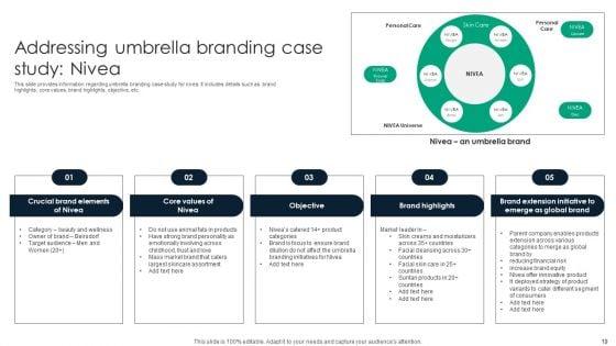 Adopting_Umbrella_Branding_To_Manage_Range_Of_Brand_Offerings_Ppt_PowerPoint_Presentation_Complete_Deck_With_Slides_Slide_19.jpg