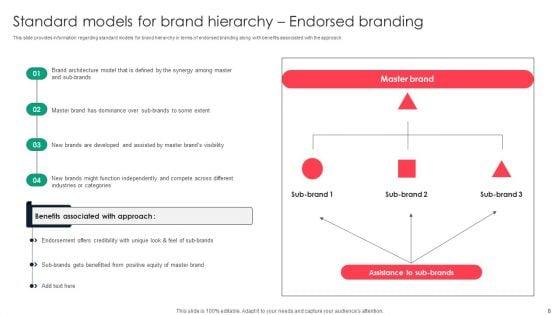 Adopting_Umbrella_Branding_To_Manage_Range_Of_Brand_Offerings_Ppt_PowerPoint_Presentation_Complete_Deck_With_Slides_Slide_8.jpg