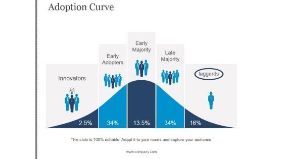 Adoption_Curve_Ppt_PowerPoint_Presentation_Clipart_Slide_1.jpg