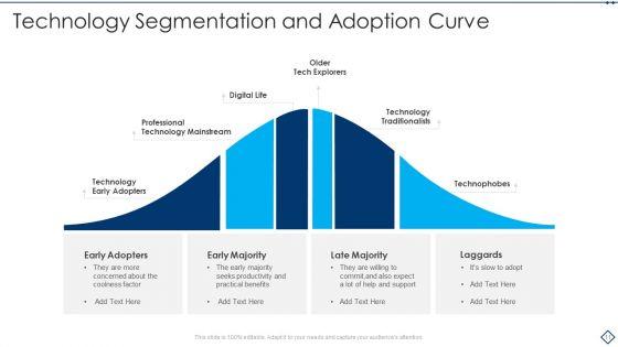 Adoption_Curve_Ppt_PowerPoint_Presentation_Complete_With_Slides_Slide_11.jpg