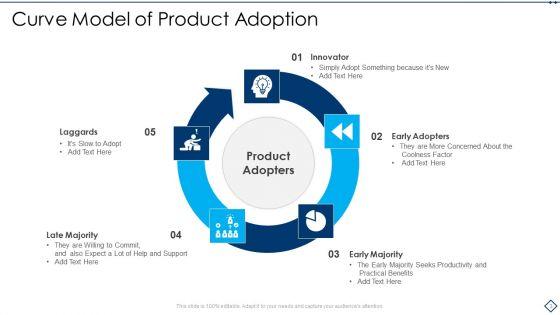 Adoption_Curve_Ppt_PowerPoint_Presentation_Complete_With_Slides_Slide_3.jpg
