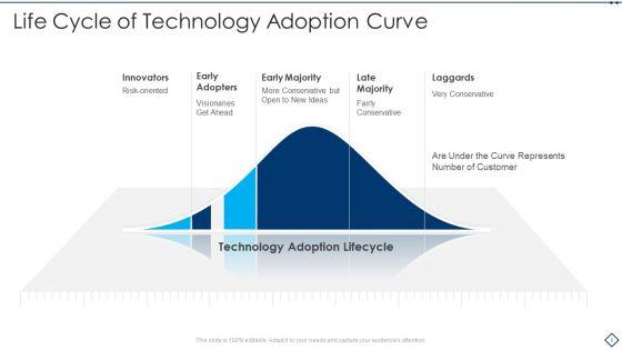 Adoption_Curve_Ppt_PowerPoint_Presentation_Complete_With_Slides_Slide_6.jpg