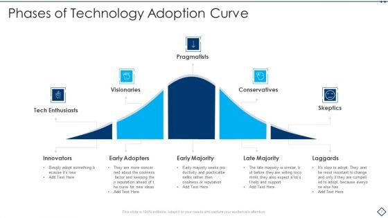 Adoption_Curve_Ppt_PowerPoint_Presentation_Complete_With_Slides_Slide_7.jpg