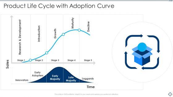 Adoption_Curve_Ppt_PowerPoint_Presentation_Complete_With_Slides_Slide_9.jpg