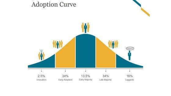 Adoption_Curve_Ppt_PowerPoint_Presentation_Designs_Slide_1.jpg
