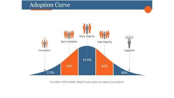Adoption_Curve_Ppt_PowerPoint_Presentation_Visual_Aids_Slide_1.jpg