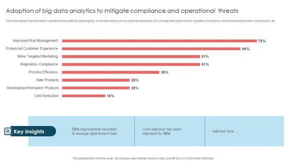 Adoption_Of_Big_Data_Analytics_To_Mitigate_Compliance_And_Operational_Threats_Formats_PDF_Slide_1.jpg