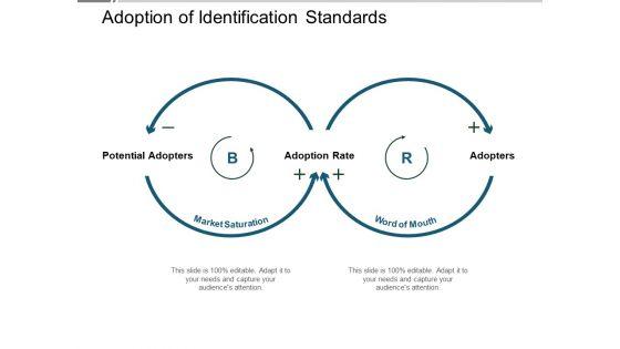 Adoption_Of_Identification_Standards_Ppt_PowerPoint_Presentation_Summary_Example_Introduction_Slide_1.jpg