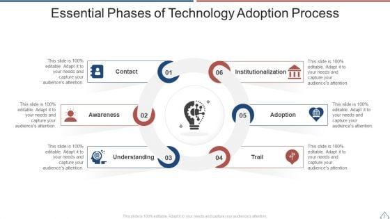 Adoption_Phases_Ppt_PowerPoint_Presentation_Complete_With_Slides_Slide_3.jpg