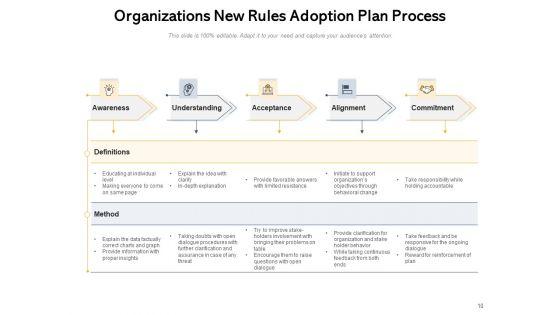 Adoption_Plan_In_The_Organization_Technology_Objectives_Business_Ppt_PowerPoint_Presentation_Complete_Deck_Slide_10.jpg