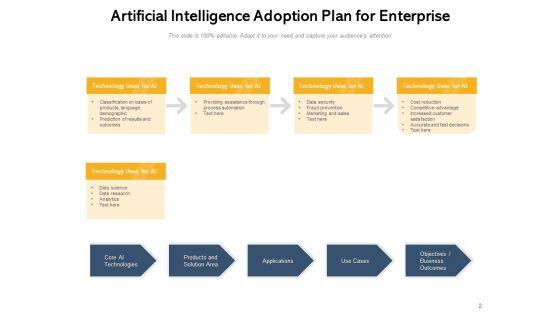 Adoption_Plan_In_The_Organization_Technology_Objectives_Business_Ppt_PowerPoint_Presentation_Complete_Deck_Slide_2.jpg