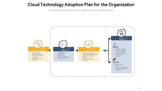 Adoption_Plan_In_The_Organization_Technology_Objectives_Business_Ppt_PowerPoint_Presentation_Complete_Deck_Slide_4.jpg