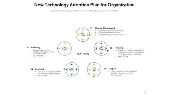 Adoption_Plan_In_The_Organization_Technology_Objectives_Business_Ppt_PowerPoint_Presentation_Complete_Deck_Slide_8.jpg