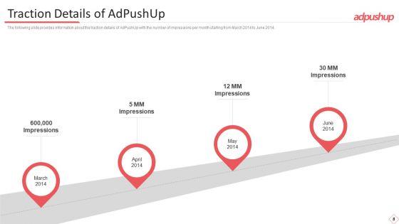Adpushup_Seed_Funding_Pitch_Deck_Ppt_PowerPoint_Presentation_Complete_Deck_With_Slides_Slide_8.jpg