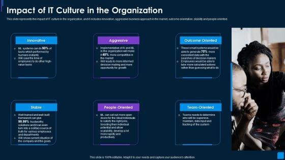 Advance_IT_Service_Delivery_Impact_Of_IT_Culture_In_The_Organization_Template_PDF_Slide_1.jpg