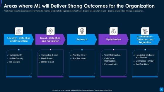 Advance_IT_Service_Delivery_Methods_To_Drive_Key_Performance_Indicators_Related_Business_Results_Complete_Deck_Slide_10.jpg