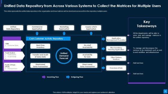 Advance_IT_Service_Delivery_Methods_To_Drive_Key_Performance_Indicators_Related_Business_Results_Complete_Deck_Slide_30.jpg