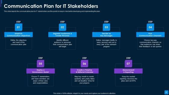 Advance_IT_Service_Delivery_Methods_To_Drive_Key_Performance_Indicators_Related_Business_Results_Complete_Deck_Slide_42.jpg