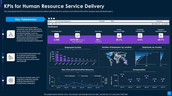 Advance_IT_Service_Delivery_Methods_To_Drive_Key_Performance_Indicators_Related_Business_Results_Complete_Deck_Slide_45.jpg