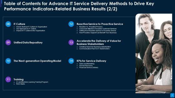 Advance_IT_Service_Delivery_Methods_To_Drive_Key_Performance_Indicators_Related_Business_Results_Complete_Deck_Slide_4.jpg