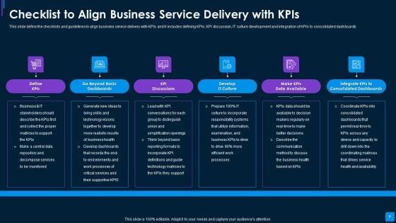 Advance_IT_Service_Delivery_Methods_To_Drive_Key_Performance_Indicators_Related_Business_Results_Complete_Deck_Slide_9.jpg