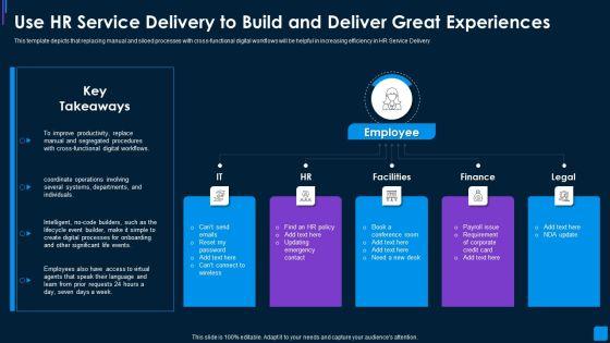 Advance IT Service Delivery Use HR Service Delivery To Build And Deliver Great Summary PDF Advance IT Service Delivery Use HR Service Delivery To Build And Deliver Great Summary PDF