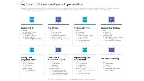 Advanced_Service_Data_Analysis_Ppt_PowerPoint_Presentation_Complete_Deck_With_Slides_Slide_25.jpg