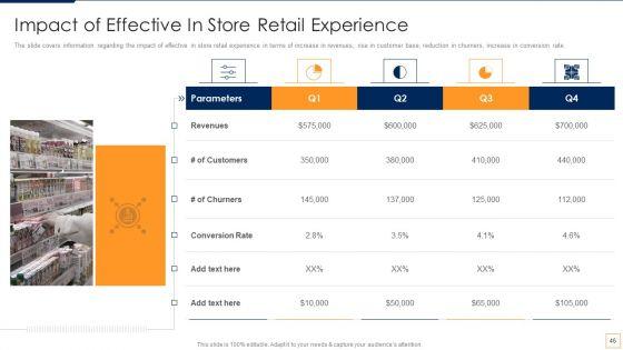 Advancement_Of_Retail_Store_In_Future_Ppt_PowerPoint_Presentation_Complete_Deck_With_Slides_Slide_46.jpg