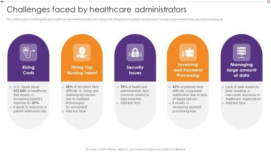 Advances_In_Healthcare_Management_System_Challenges_Faced_By_Healthcare_Administrators_Infographics_PDF_Slide_1.jpg