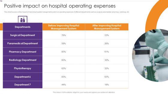 Advances_In_Healthcare_Management_System_Positive_Impact_On_Hospital_Operating_Expenses_Inspiration_PDF_Slide_1.jpg