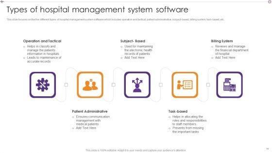 Advances_In_Healthcare_Management_System_Ppt_PowerPoint_Presentation_Complete_With_Slides_Slide_14.jpg