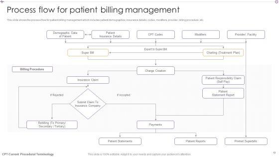 Advances_In_Healthcare_Management_System_Ppt_PowerPoint_Presentation_Complete_With_Slides_Slide_19.jpg