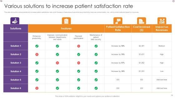 Advances_In_Healthcare_Management_System_Ppt_PowerPoint_Presentation_Complete_With_Slides_Slide_33.jpg