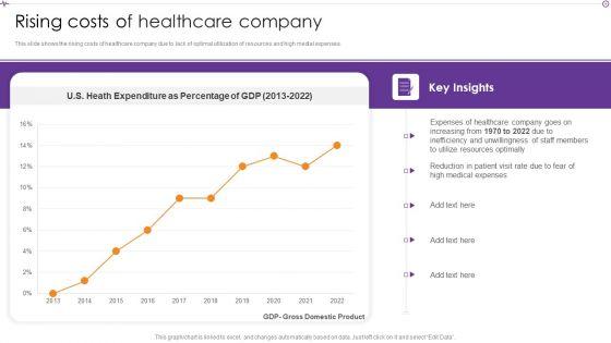 Advances_In_Healthcare_Management_System_Rising_Costs_Of_Healthcare_Company_Diagrams_PDF_Slide_1.jpg